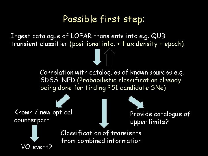 Possible first step: Ingest catalogue of LOFAR transients into e. g. QUB transient classifier