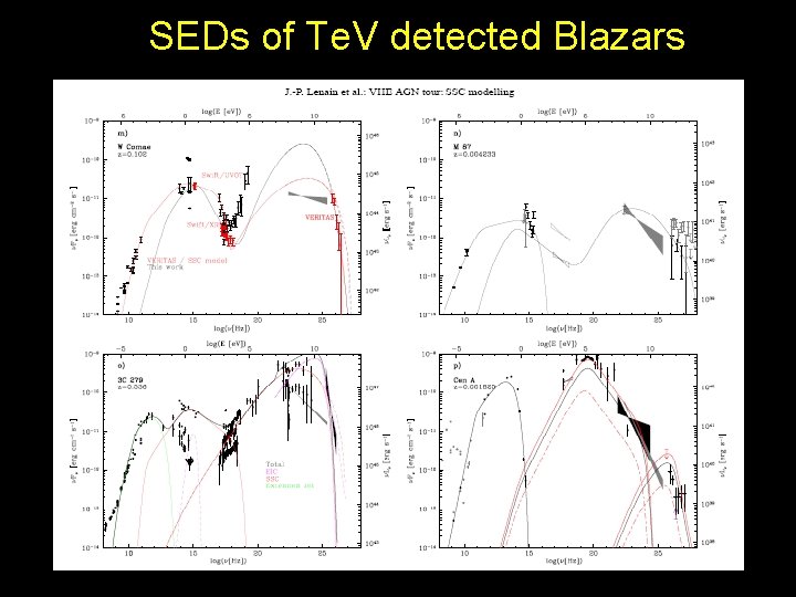 SEDs of Te. V detected Blazars 