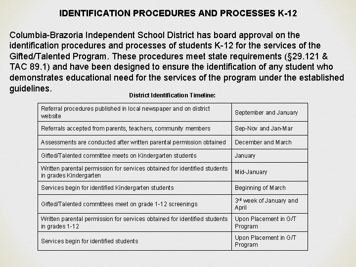 IDENTIFICATION PROCEDURES AND PROCESSES K-12 Columbia-Brazoria Independent School District has board approval on the