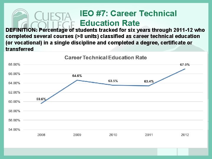 IEO #7: Career Technical Education Rate DEFINITION: Percentage of students tracked for six years