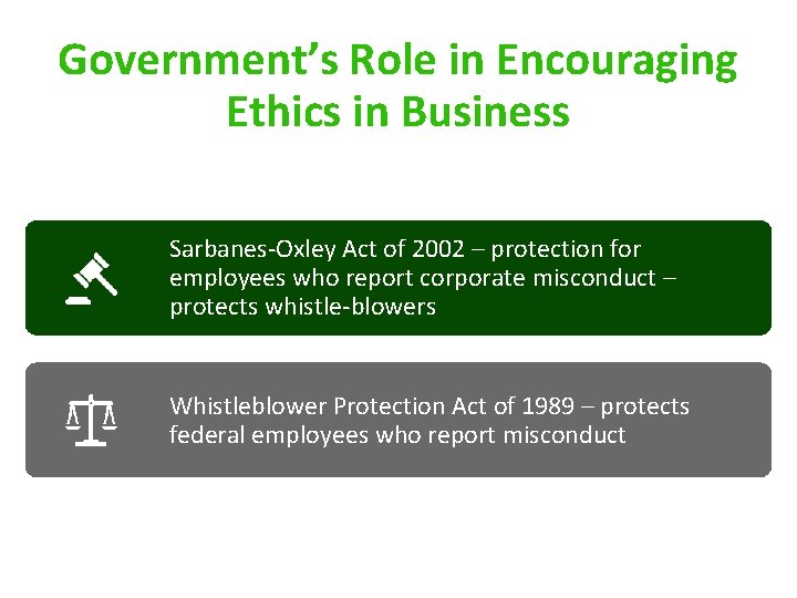 Government’s Role in Encouraging Ethics in Business Sarbanes-Oxley Act of 2002 – protection for