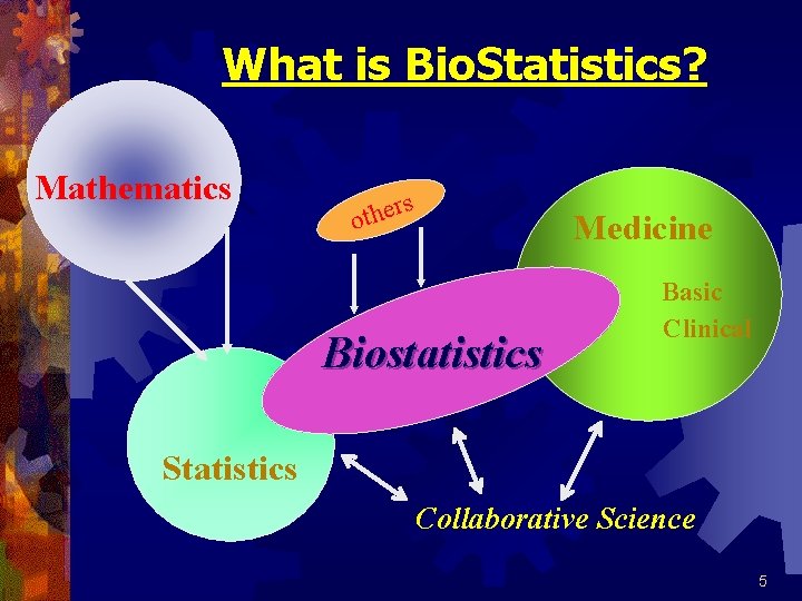 What is Bio. Statistics? Mathematics rs e h t o Medicine Biostatistics Basic Clinical