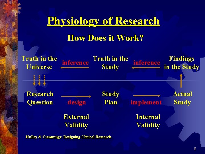 Physiology of Research How Does it Work? Truth in the Findings inference Universe Study