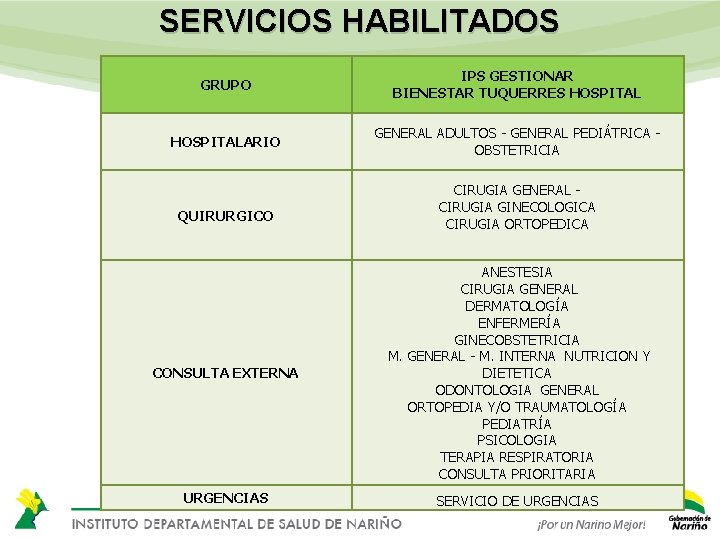 SERVICIOS HABILITADOS GRUPO IPS GESTIONAR BIENESTAR TUQUERRES HOSPITALARIO GENERAL ADULTOS - GENERAL PEDIÁTRICA OBSTETRICIA