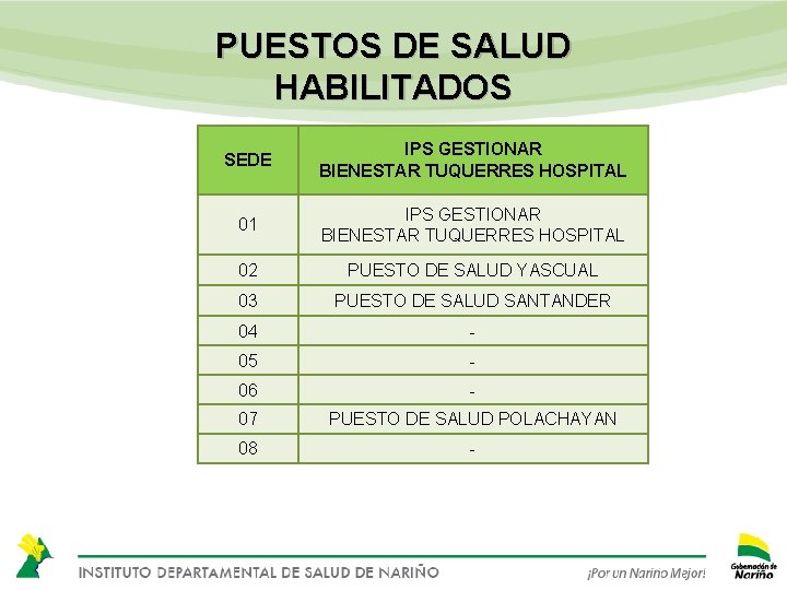 PUESTOS DE SALUD HABILITADOS SEDE IPS GESTIONAR BIENESTAR TUQUERRES HOSPITAL 01 IPS GESTIONAR BIENESTAR