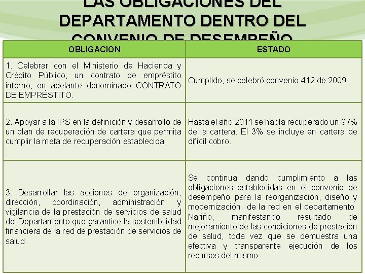 LAS OBLIGACIONES DEL DEPARTAMENTO DENTRO DEL CONVENIO DE DESEMPEÑO OBLIGACION ESTADO 1. Celebrar con