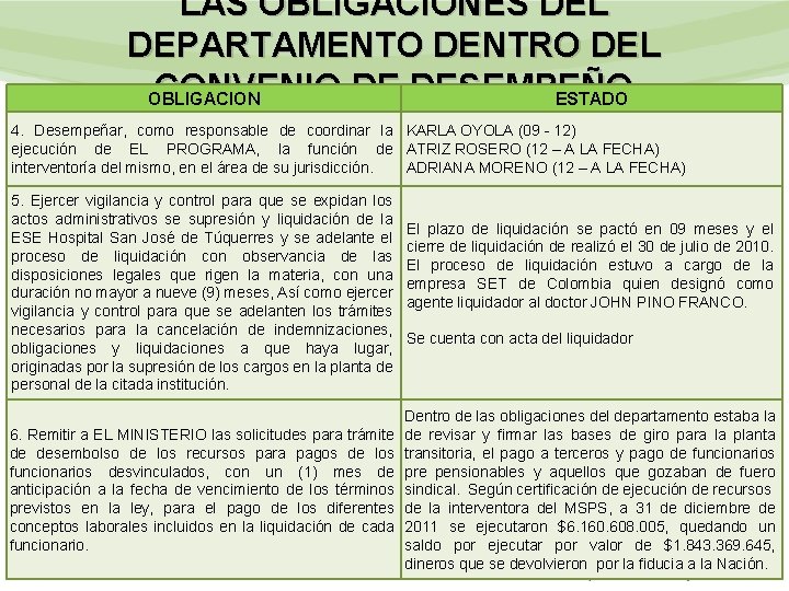 LAS OBLIGACIONES DEL DEPARTAMENTO DENTRO DEL CONVENIO DE DESEMPEÑO OBLIGACION ESTADO 4. Desempeñar, como