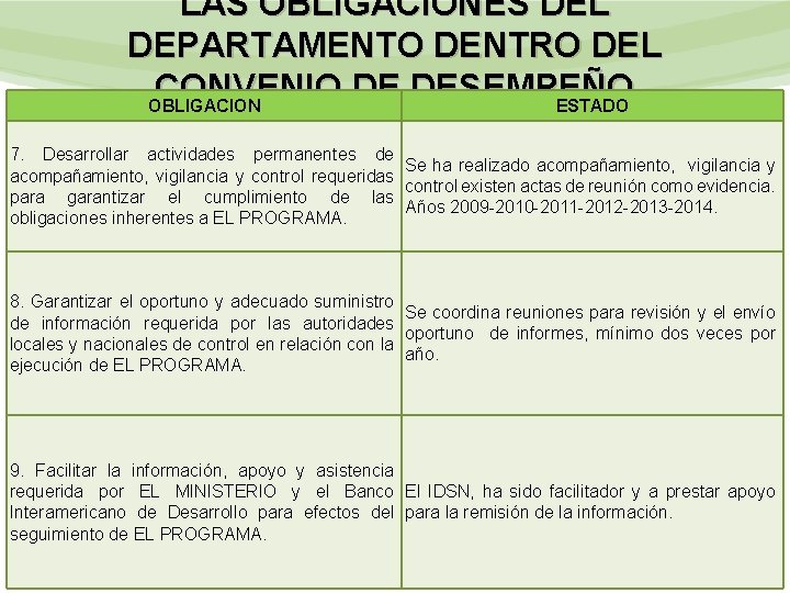 LAS OBLIGACIONES DEL DEPARTAMENTO DENTRO DEL CONVENIO DE DESEMPEÑO OBLIGACION ESTADO 7. Desarrollar actividades