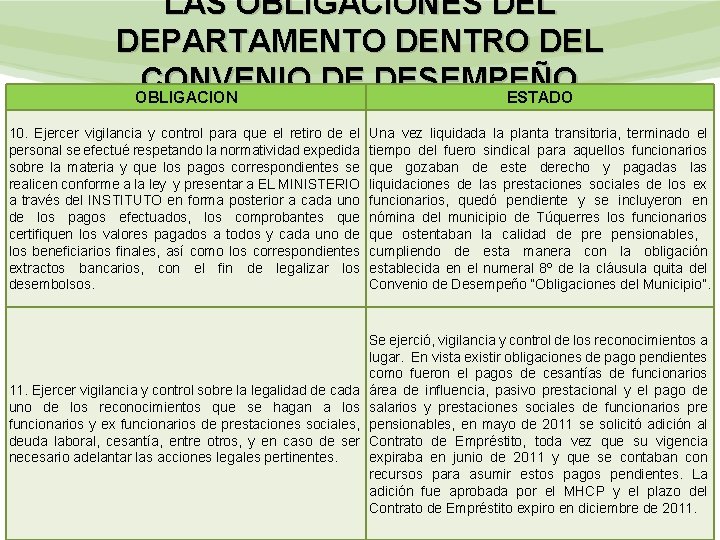 LAS OBLIGACIONES DEL DEPARTAMENTO DENTRO DEL CONVENIO DE DESEMPEÑO OBLIGACION ESTADO 10. Ejercer vigilancia
