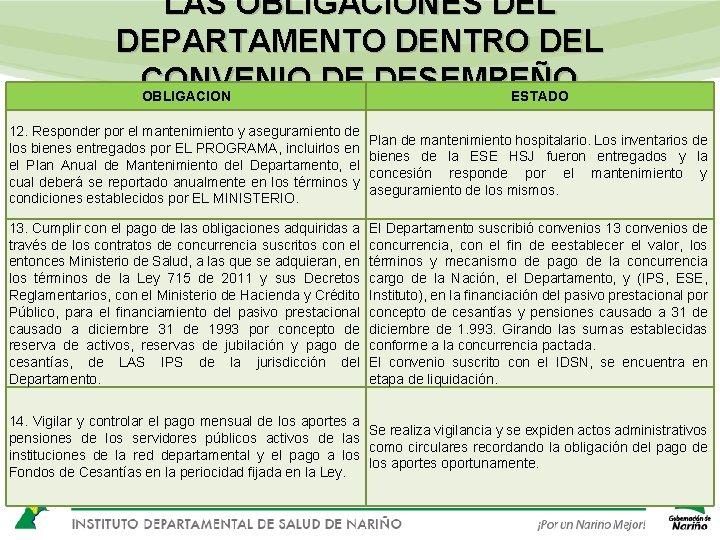 LAS OBLIGACIONES DEL DEPARTAMENTO DENTRO DEL CONVENIO DE DESEMPEÑO OBLIGACION ESTADO 12. Responder por