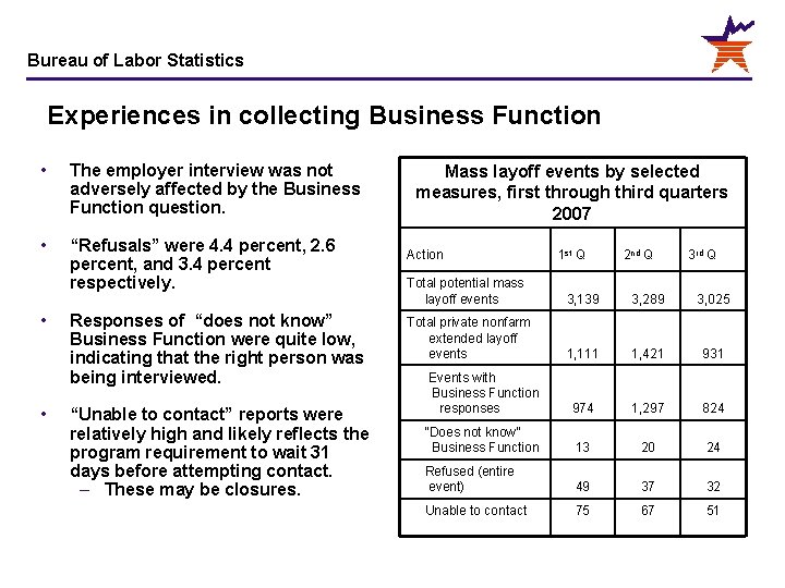 Bureau of Labor Statistics Experiences in collecting Business Function • The employer interview was