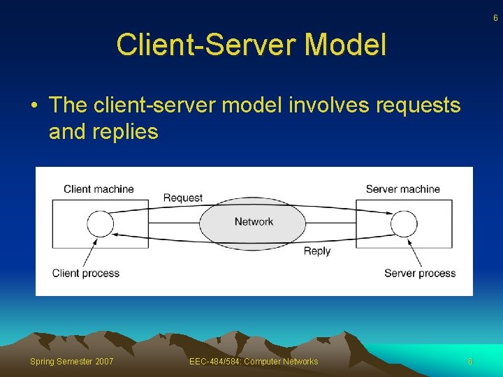 6 Client-Server Model • The client-server model involves requests and replies Spring Semester 2007