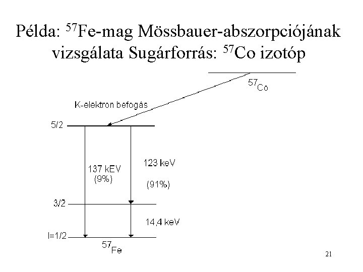 Példa: 57 Fe-mag Mössbauer-abszorpciójának vizsgálata Sugárforrás: 57 Co izotóp 21 