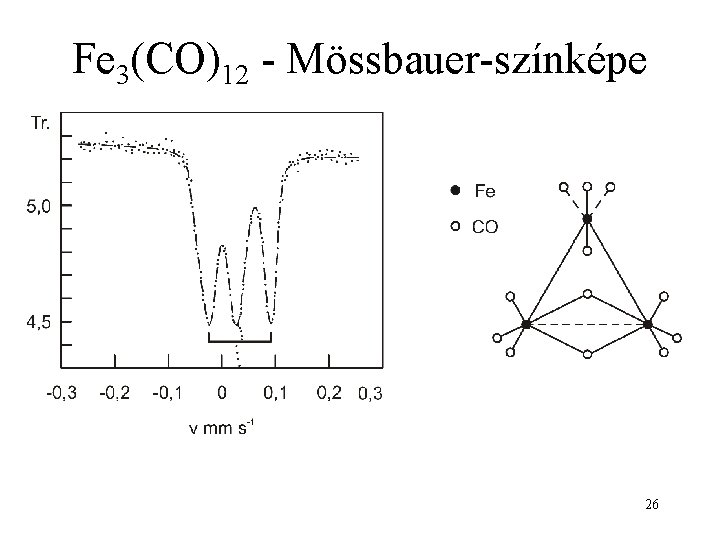 Fe 3(CO)12 - Mössbauer-színképe 26 