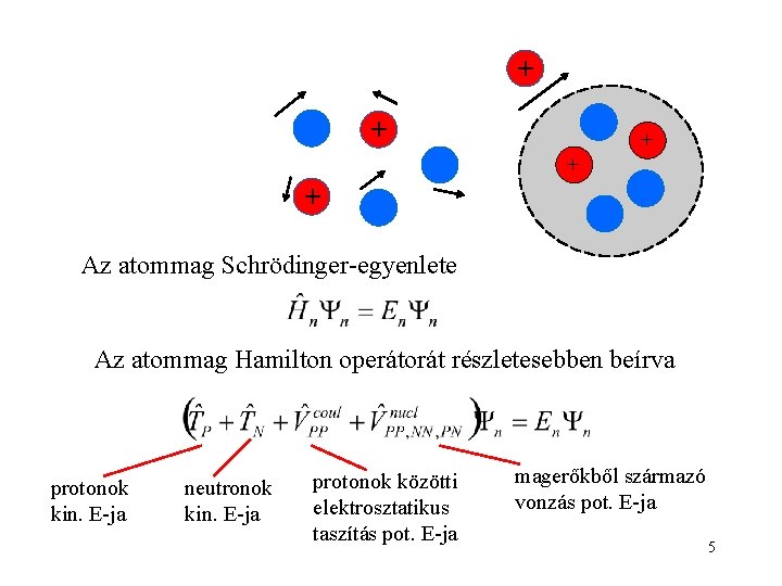 + + + Az atommag Schrödinger-egyenlete Az atommag Hamilton operátorát részletesebben beírva protonok kin.