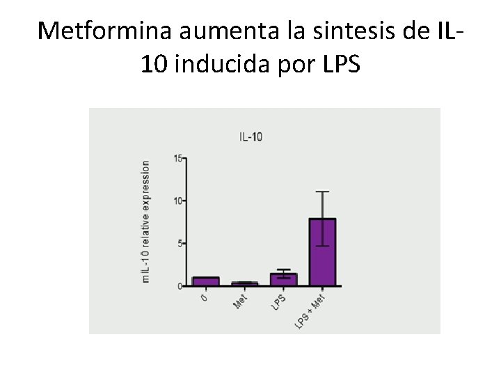 Metformina aumenta la sintesis de IL 10 inducida por LPS 