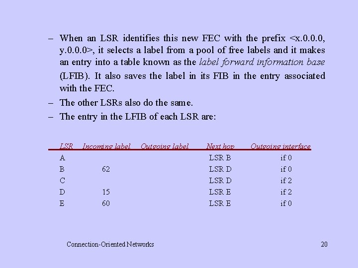 – When an LSR identifies this new FEC with the prefix <x. 0. 0.