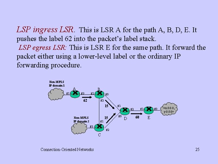 LSP ingress LSR. This is LSR A for the path A, B, D, E.