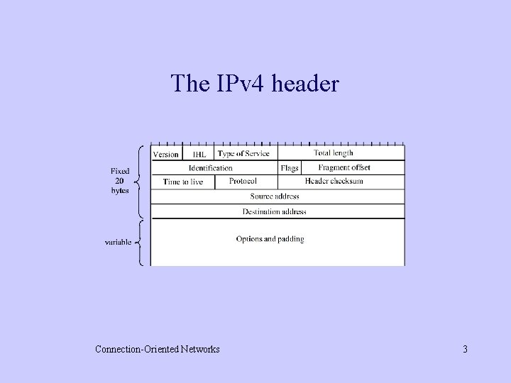 The IPv 4 header Connection-Oriented Networks 3 