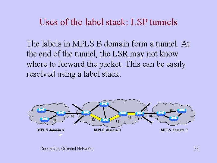 Uses of the label stack: LSP tunnels The labels in MPLS B domain form