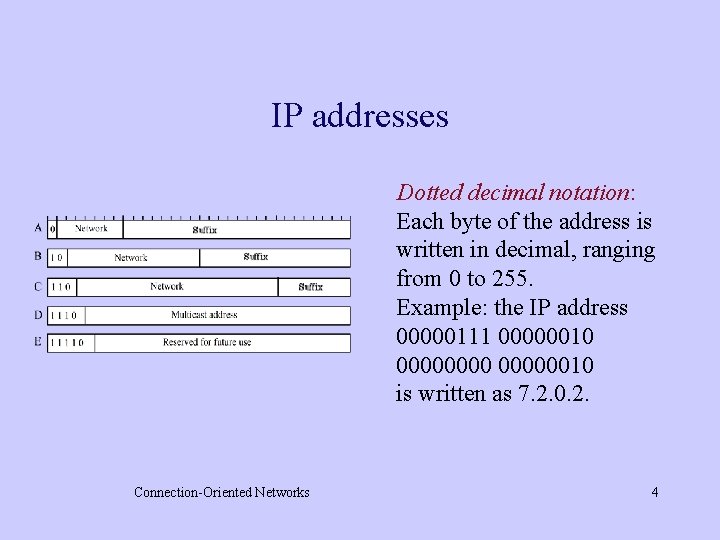 IP addresses Dotted decimal notation: Each byte of the address is written in decimal,