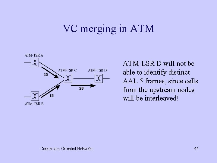 VC merging in ATM-LSR D will not be able to identify distinct AAL 5