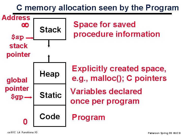 C memory allocation seen by the Program Address ¥ $sp stack pointer global pointer C memory allocation seen by the Program Address ¥ $sp stack pointer global pointer
