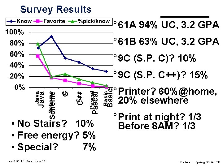 Survey Results ° 61 A 94% UC, 3. 2 GPA ° 61 B 63% Survey Results ° 61 A 94% UC, 3. 2 GPA ° 61 B 63%