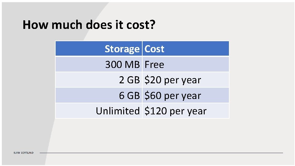 How much does it cost? Storage 300 MB 2 GB 6 GB Unlimited Cost