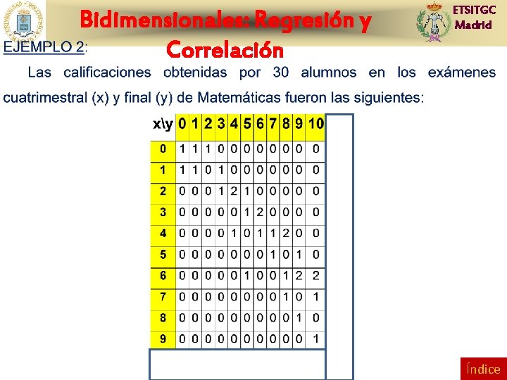 Bidimensionales: Regresión y Correlación ETSITGC Madrid Índice 