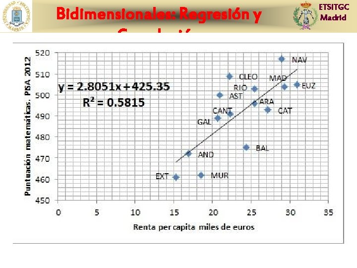 Bidimensionales: Regresión y Correlación ETSITGC Madrid 