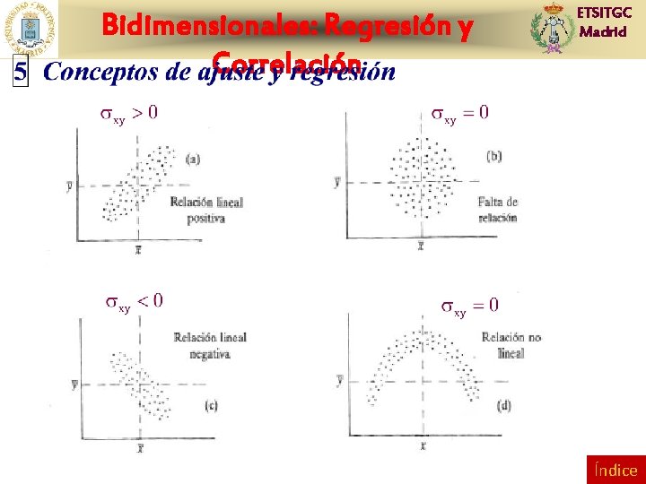 Bidimensionales: Regresión y Correlación ETSITGC Madrid Índice 