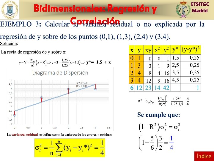 Bidimensionales: Regresión y Correlación ETSITGC Madrid Índice 