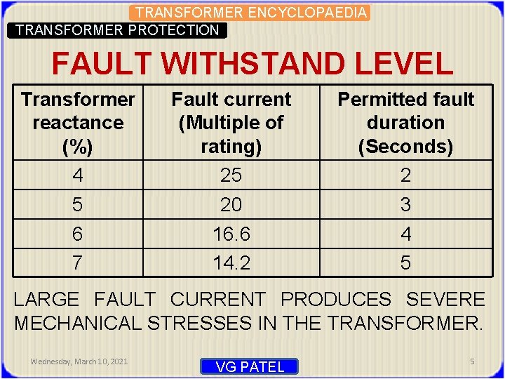 TRANSFORMER ENCYCLOPAEDIA TRANSFORMER PROTECTION FAULT WITHSTAND LEVEL Transformer reactance (%) 4 5 6 7