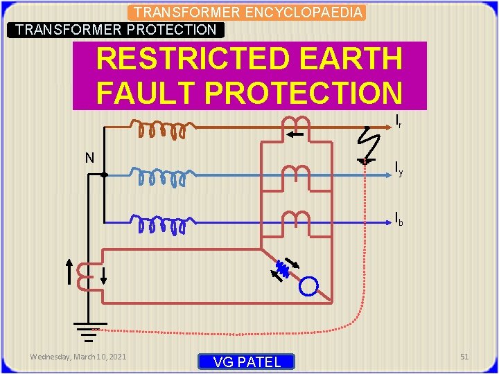 TRANSFORMER ENCYCLOPAEDIA TRANSFORMER PROTECTION RESTRICTED EARTH FAULT PROTECTION Ir N Iy Ib Wednesday, March
