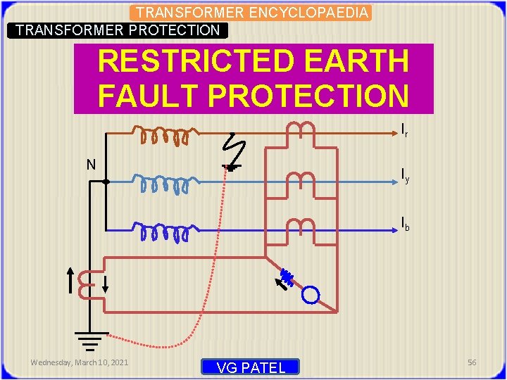 TRANSFORMER ENCYCLOPAEDIA TRANSFORMER PROTECTION RESTRICTED EARTH FAULT PROTECTION Ir N Iy Ib Wednesday, March