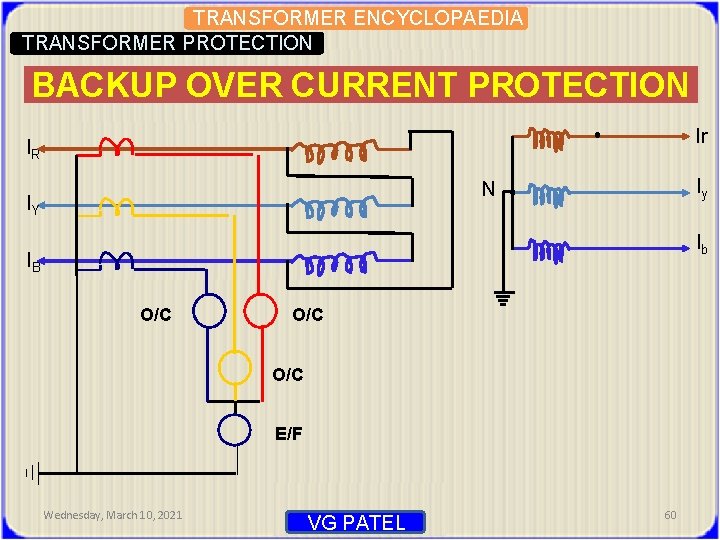 TRANSFORMER ENCYCLOPAEDIA TRANSFORMER PROTECTION BACKUP OVER CURRENT PROTECTION Ir IR Iy N IY Ib