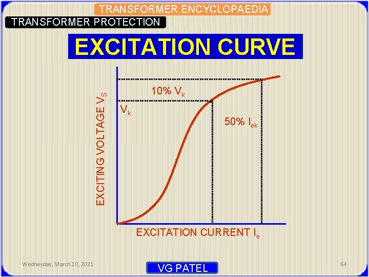 TRANSFORMER ENCYCLOPAEDIA TRANSFORMER PROTECTION EXCITING VOLTAGE VS EXCITATION CURVE 10% Vk Vk 50% Iek