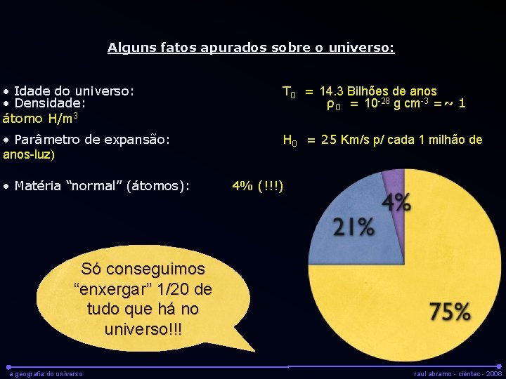 Alguns fatos apurados sobre o universo: • Idade do universo: • Densidade: átomo H/m