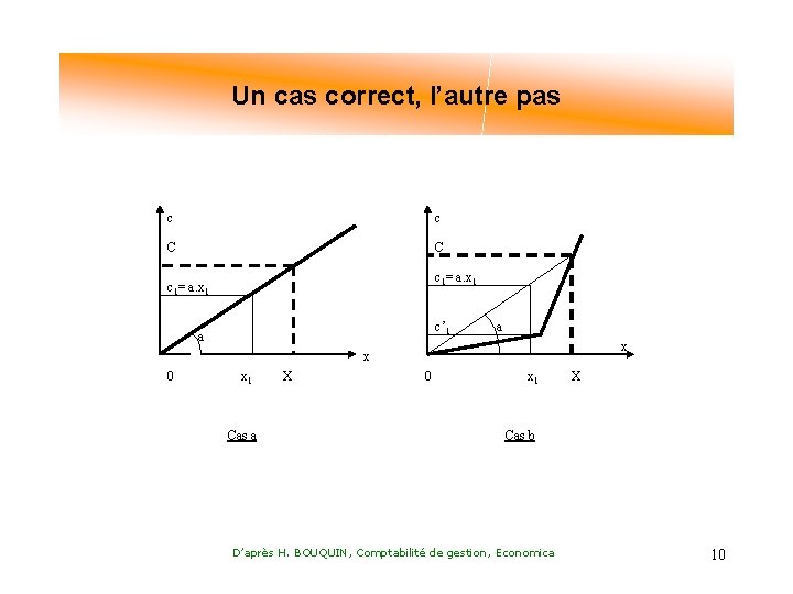 Un cas correct, l’autre pas c c C C c 1= a. x 1