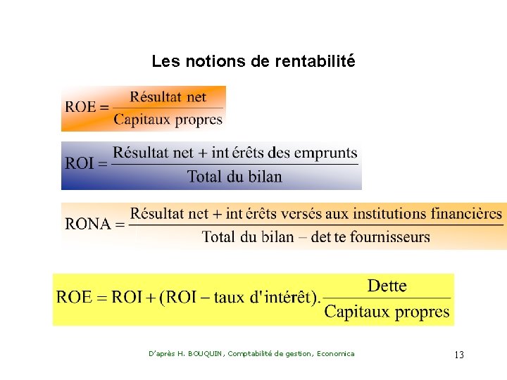 Les notions de rentabilité D’après H. BOUQUIN, Comptabilité de gestion, Economica 13 