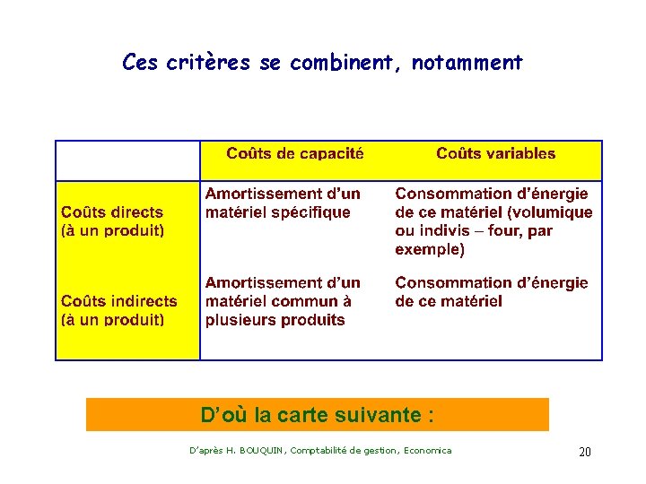 Ces critères se combinent, notamment D’où la carte suivante : D’après H. BOUQUIN, Comptabilité