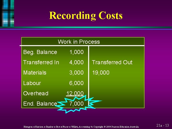 Recording Costs Work in Process Beg. Balance 1, 000 Transferred In 4, 000 Transferred