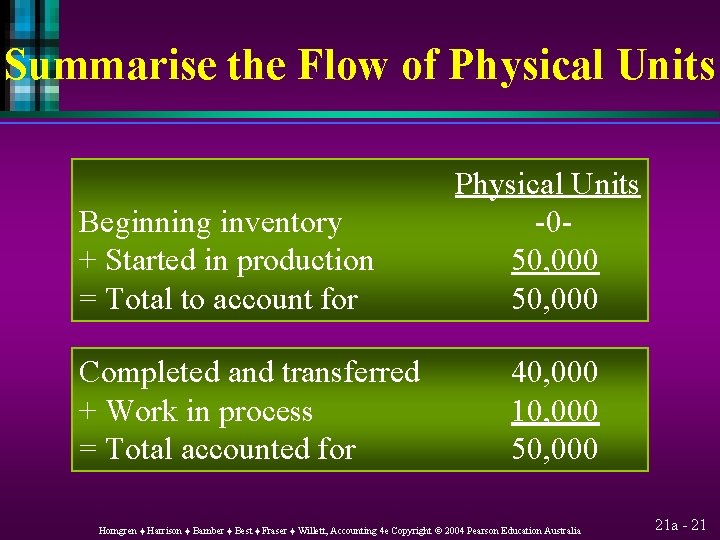Summarise the Flow of Physical Units Beginning inventory + Started in production = Total