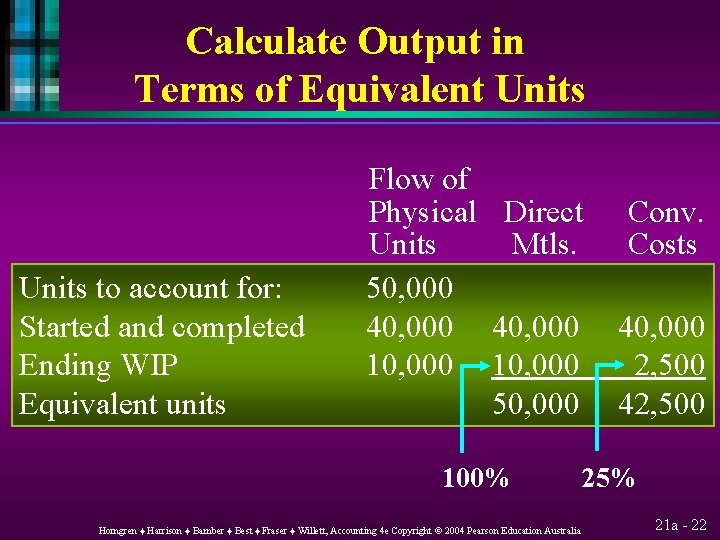 Calculate Output in Terms of Equivalent Units to account for: Started and completed Ending