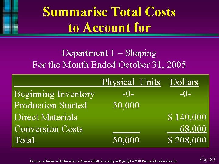 Summarise Total Costs to Account for Department 1 – Shaping For the Month Ended