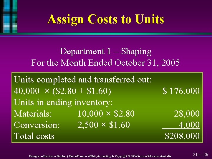 Assign Costs to Units Department 1 – Shaping For the Month Ended October 31,