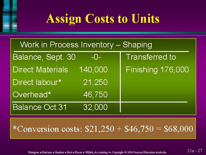 Assign Costs to Units Work in Process Inventory – Shaping Balance, Sept. 30 Direct