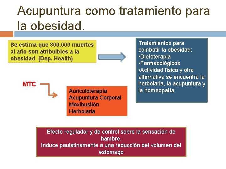 Acupuntura como tratamiento para la obesidad. Se estima que 300. 000 muertes al año