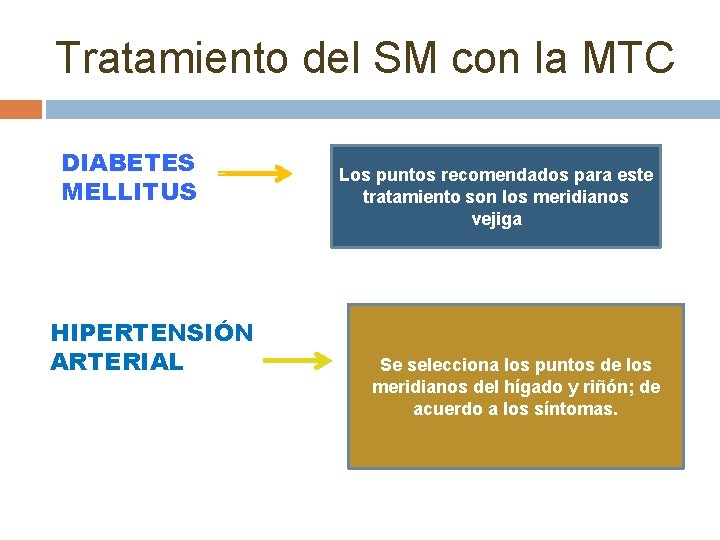 Tratamiento del SM con la MTC DIABETES MELLITUS HIPERTENSIÓN ARTERIAL Los puntos recomendados para